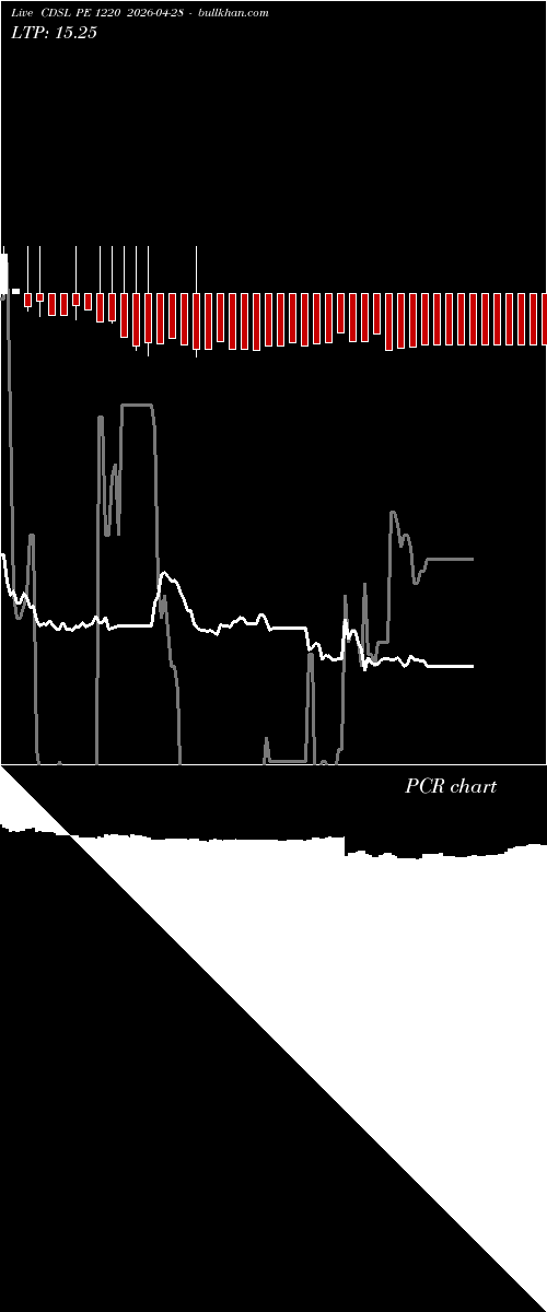  option chart CDSL PE 1220 2026-04-28 