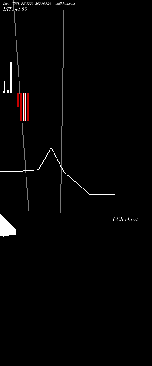  option chart CDSL PE 1220 2026-05-26 