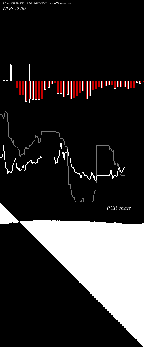  option chart CDSL PE 1220 2026-05-26 
