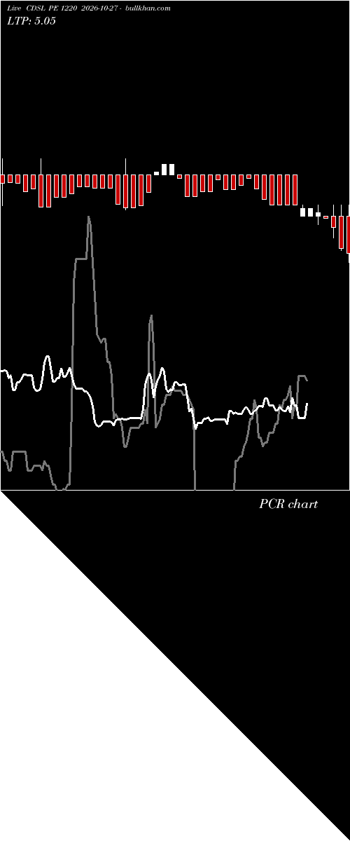  option chart CDSL PE 1220 2026-10-27 
