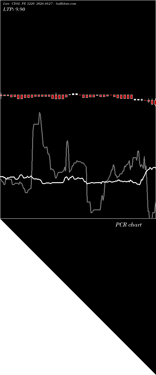  option chart CDSL PE 1220 2026-10-27 