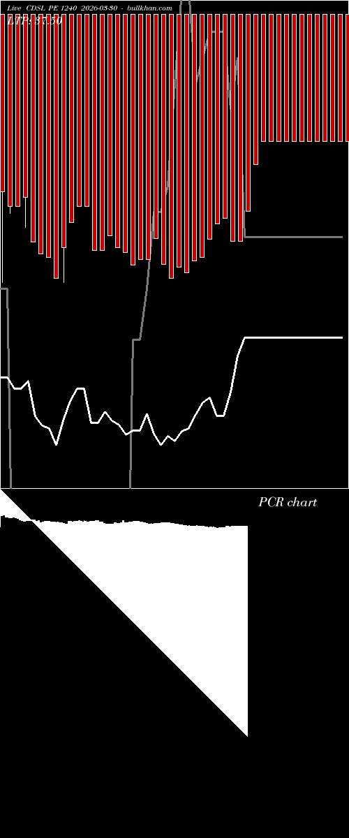  option chart CDSL PE 1240 2026-03-30 