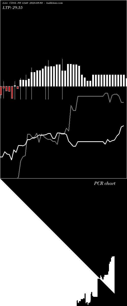  option chart CDSL PE 1240 2026-03-30 