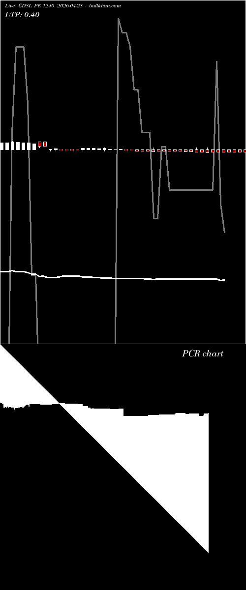 option chart CDSL PE 1240 2026-04-28 