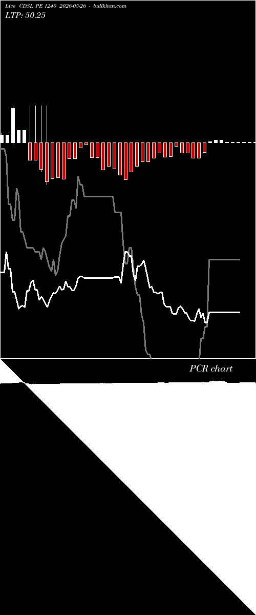  option chart CDSL PE 1240 2026-05-26 
