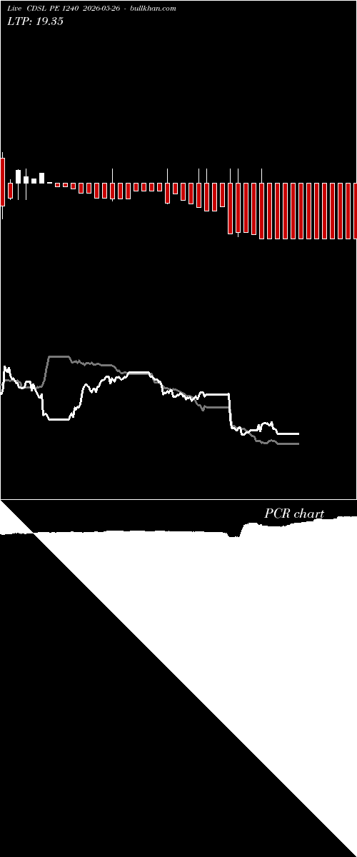  option chart CDSL PE 1240 2026-05-26 