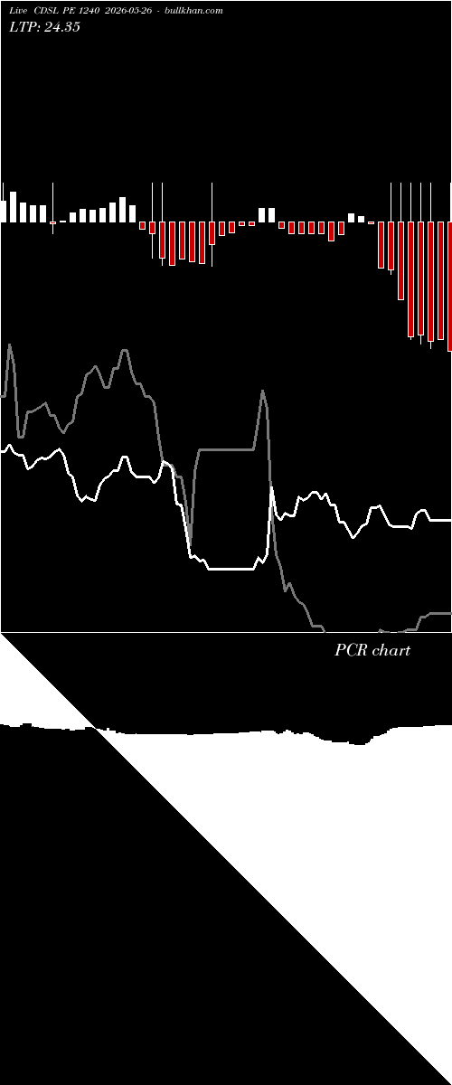  option chart CDSL PE 1240 2026-05-26 