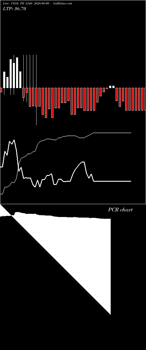 option chart CDSL PE 1240 2026-06-30 