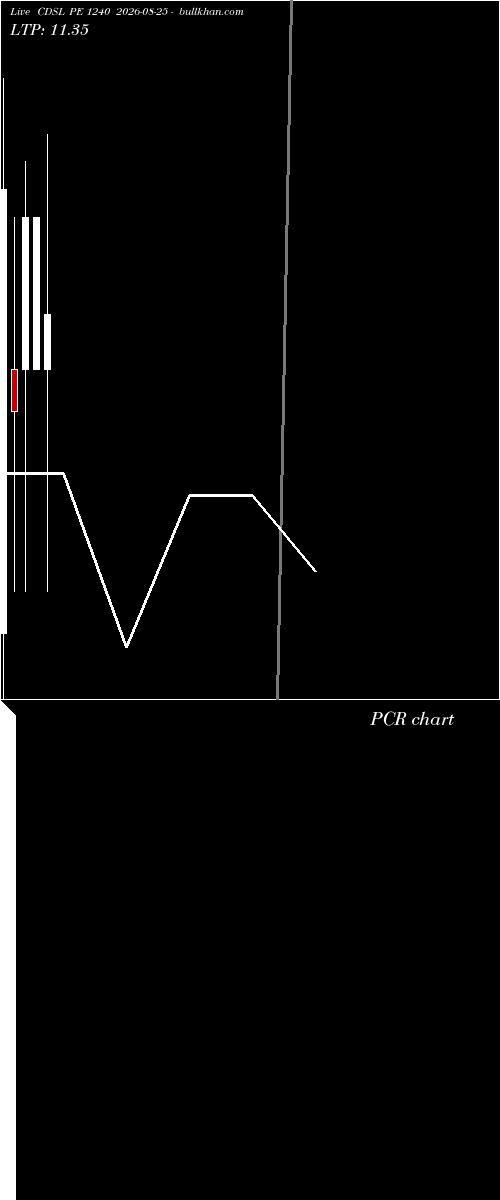  option chart CDSL PE 1240 2026-08-25 