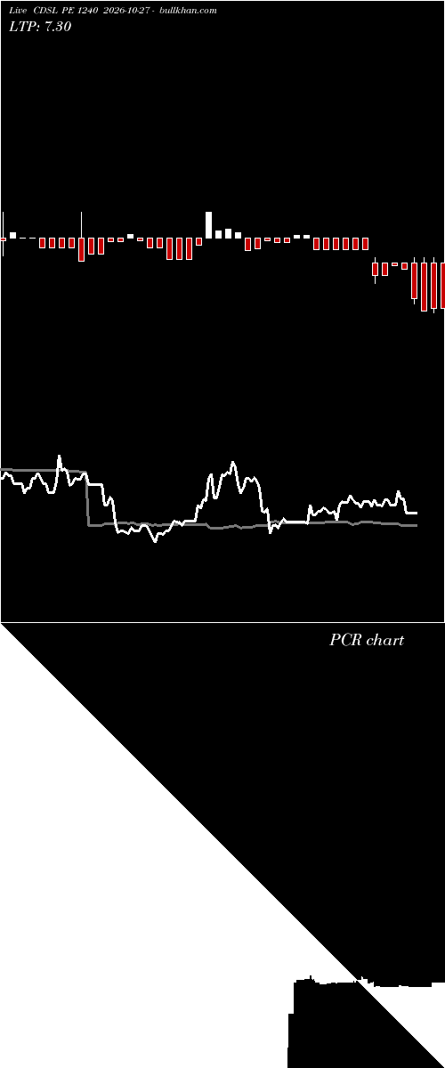  option chart CDSL PE 1240 2026-10-27 