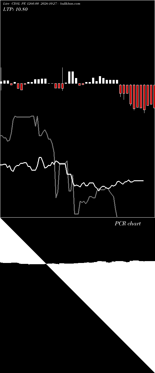  option chart CDSL PE 1260.00 2026-10-27 