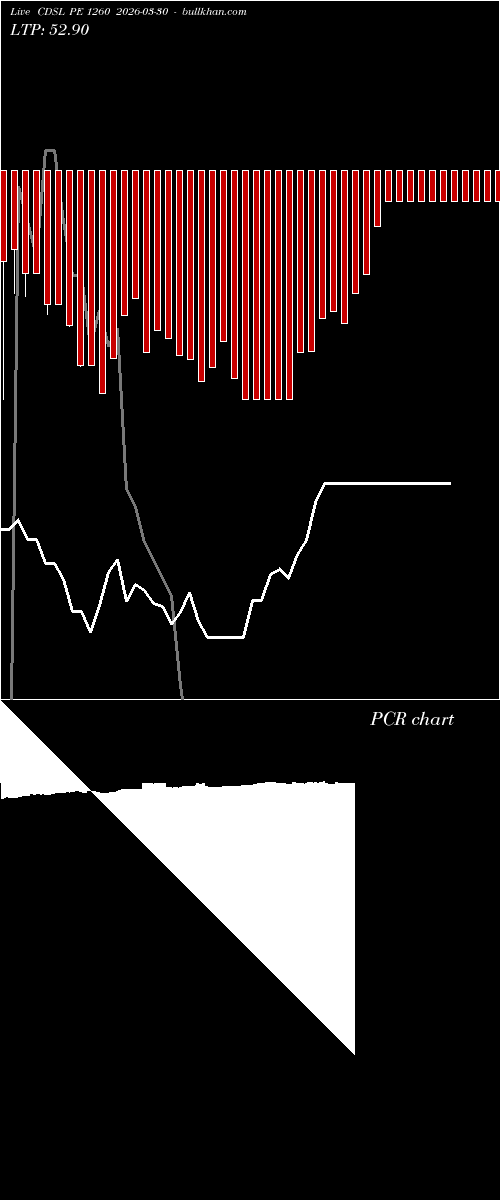  option chart CDSL PE 1260 2026-03-30 