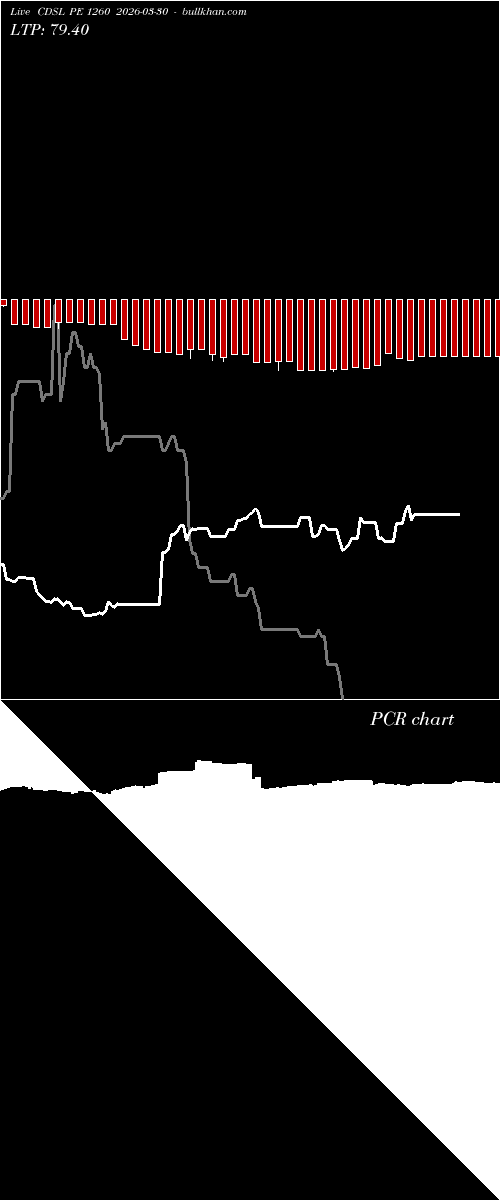  option chart CDSL PE 1260 2026-03-30 