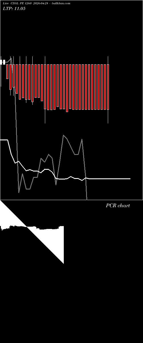  option chart CDSL PE 1260 2026-04-28 