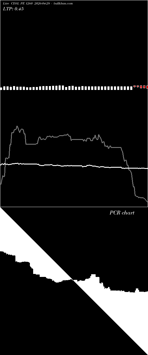  option chart CDSL PE 1260 2026-04-28 