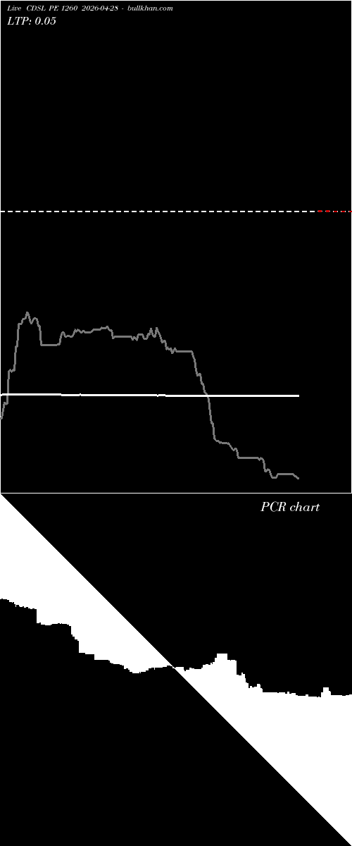  option chart CDSL PE 1260 2026-04-28 