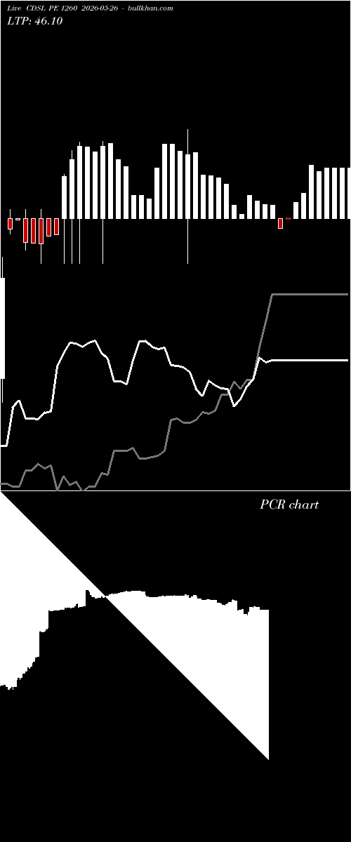  option chart CDSL PE 1260 2026-05-26 