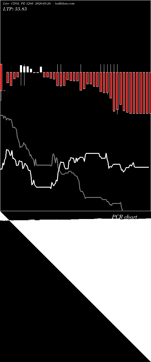  option chart CDSL PE 1260 2026-05-26 