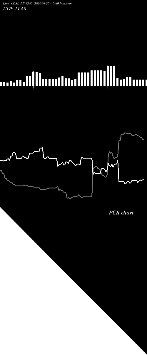  option chart CDSL PE 1260 2026-08-25 