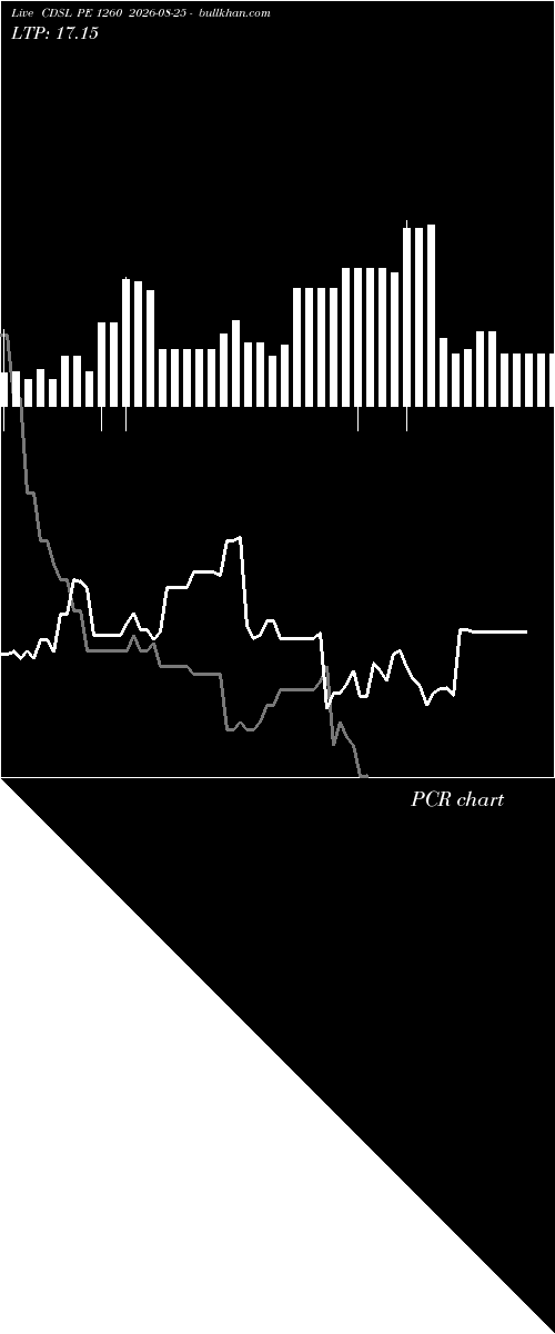  option chart CDSL PE 1260 2026-08-25 