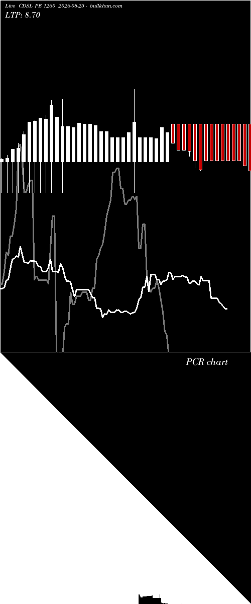  option chart CDSL PE 1260 2026-08-25 