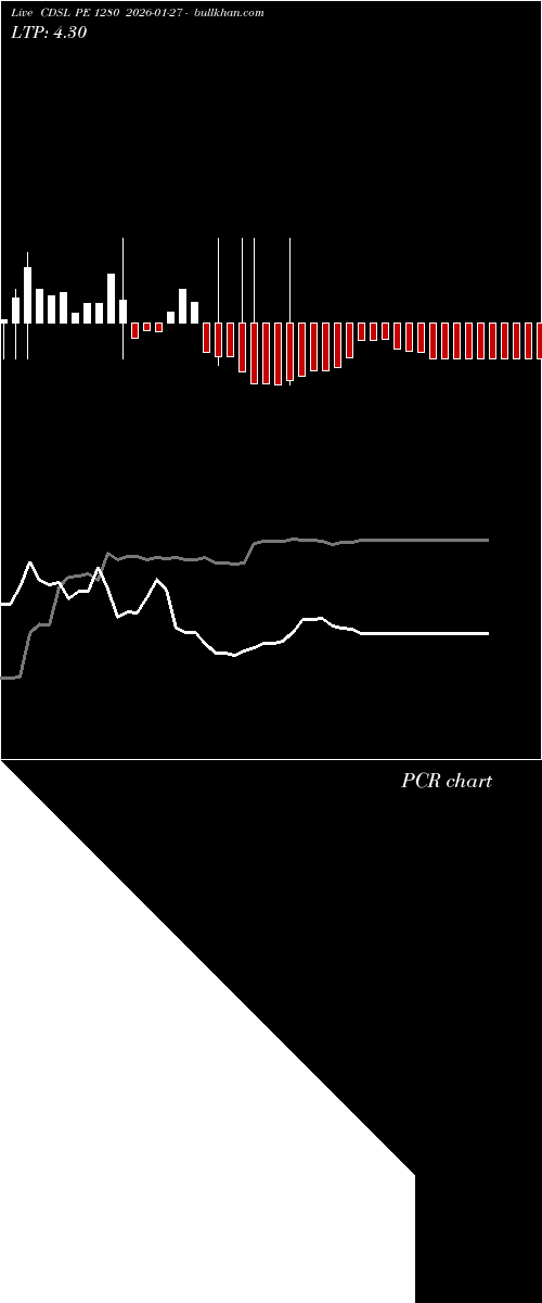  option chart CDSL PE 1280 2026-01-27 