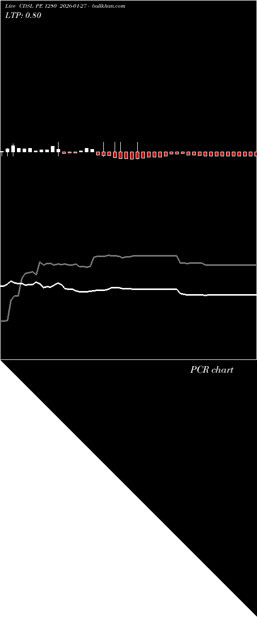  option chart CDSL PE 1280 2026-01-27 