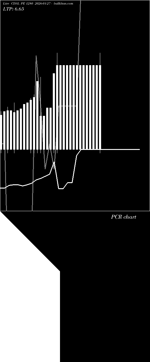  option chart CDSL PE 1280 2026-01-27 