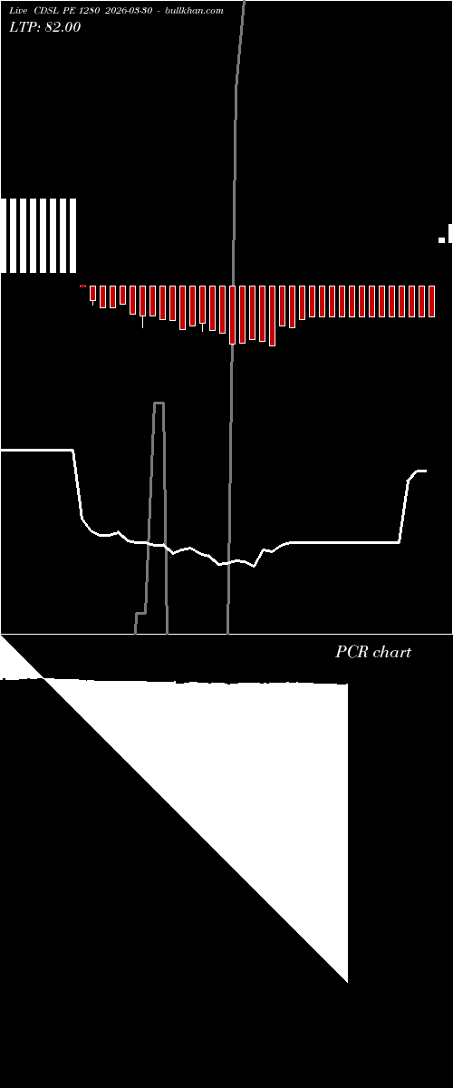  option chart CDSL PE 1280 2026-03-30 
