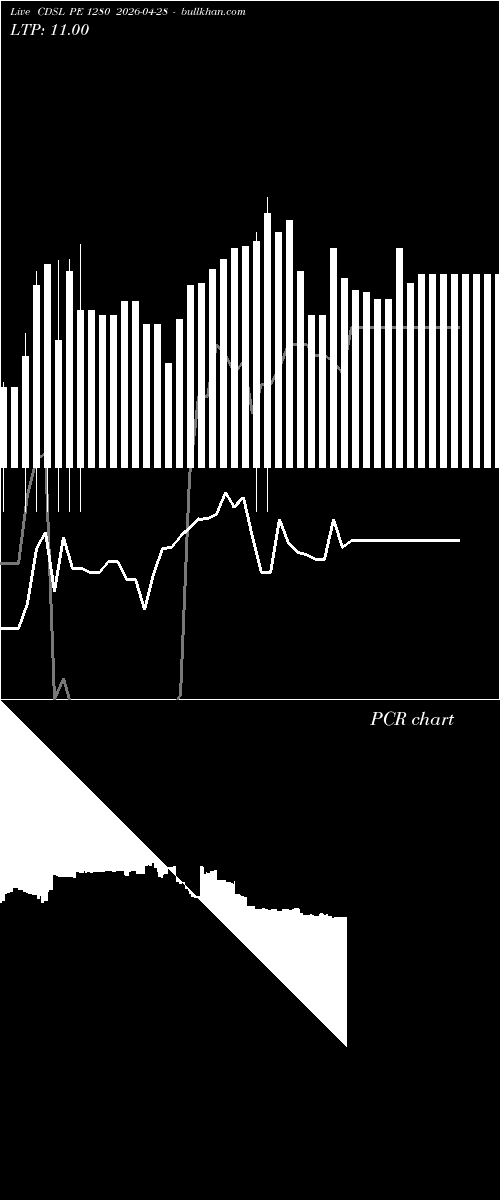  option chart CDSL PE 1280 2026-04-28 
