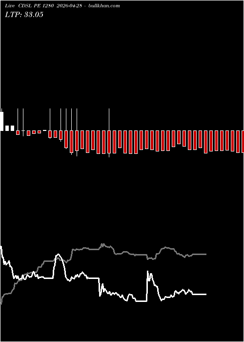  option chart CDSL PE 1280 2026-04-28 