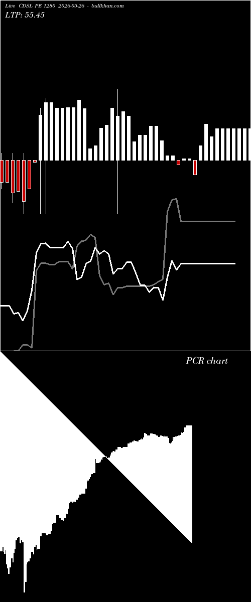  option chart CDSL PE 1280 2026-05-26 