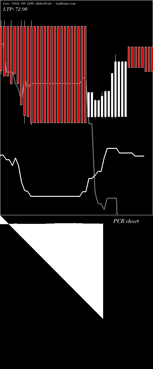  option chart CDSL PE 1280 2026-05-26 