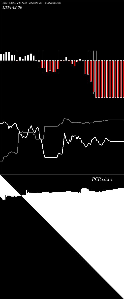  option chart CDSL PE 1280 2026-05-26 