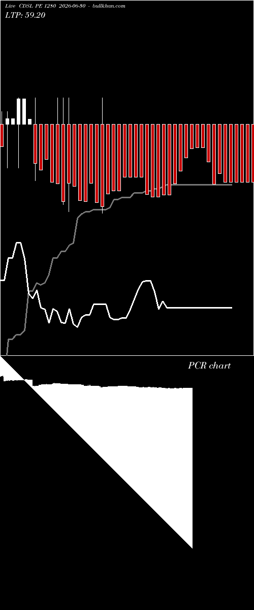  option chart CDSL PE 1280 2026-06-30 