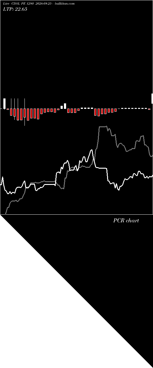  option chart CDSL PE 1280 2026-08-25 