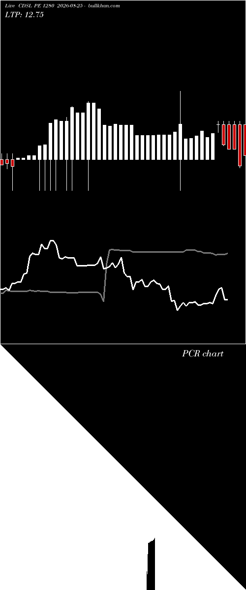  option chart CDSL PE 1280 2026-08-25 