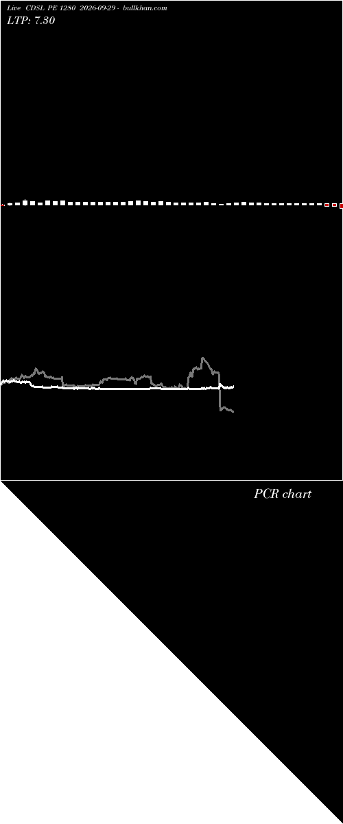  option chart CDSL PE 1280 2026-09-29 