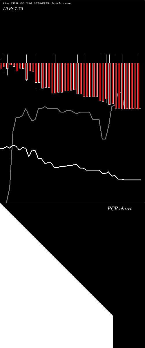 option chart CDSL PE 1280 2026-09-29 