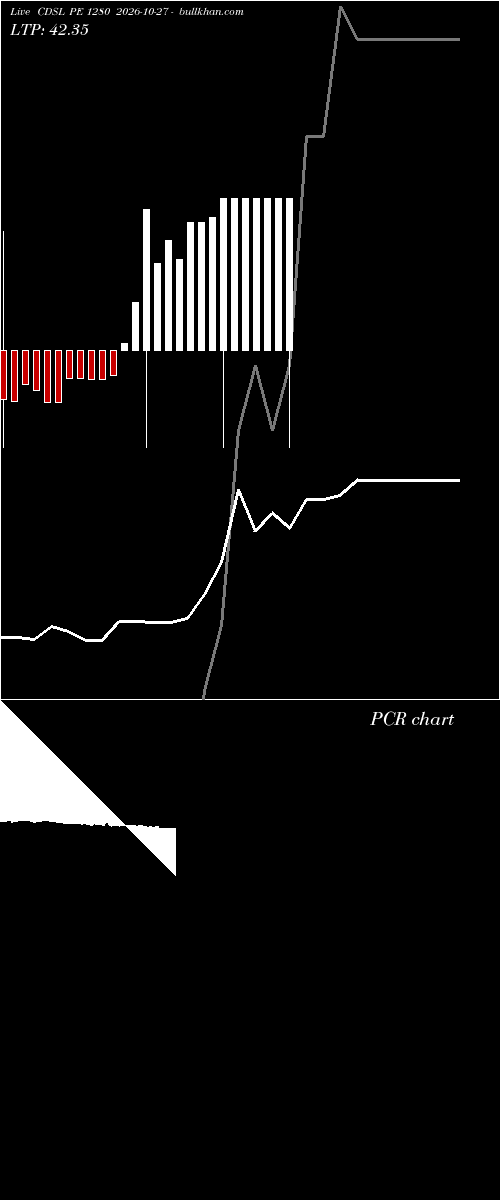  option chart CDSL PE 1280 2026-10-27 