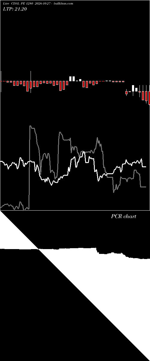  option chart CDSL PE 1280 2026-10-27 
