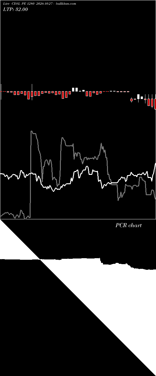  option chart CDSL PE 1280 2026-10-27 