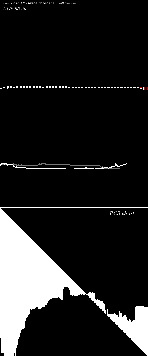  option chart CDSL PE 1300.00 2026-09-29 