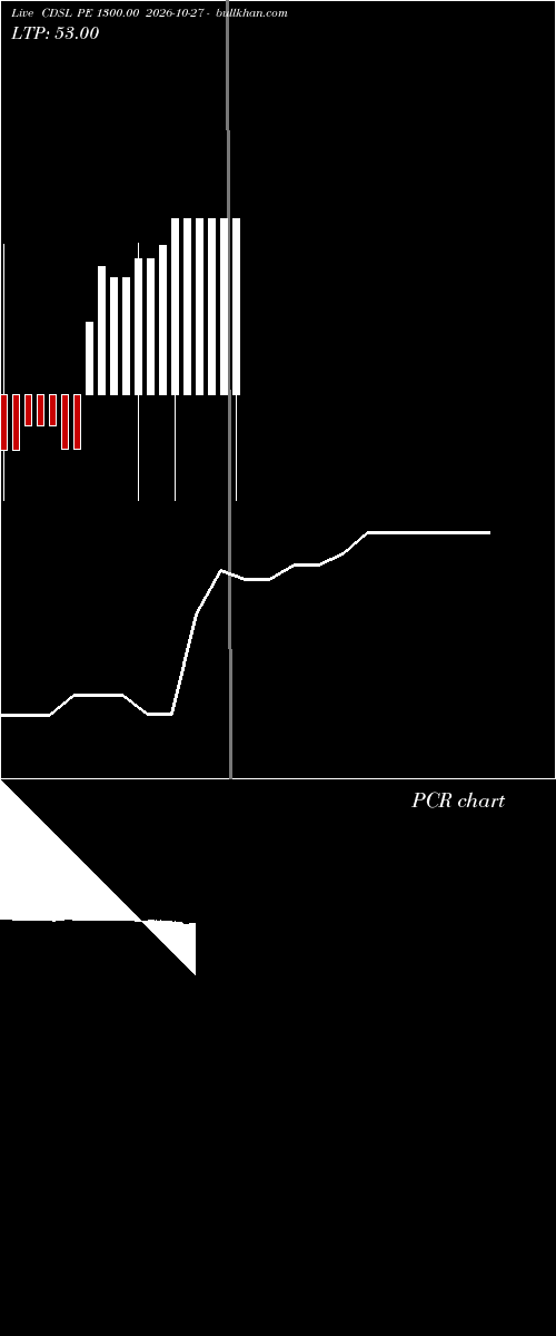  option chart CDSL PE 1300.00 2026-10-27 