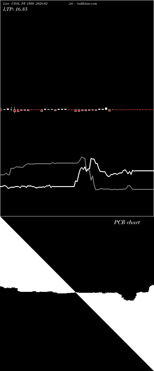  option chart CDSL PE 1300 2026-02-24 