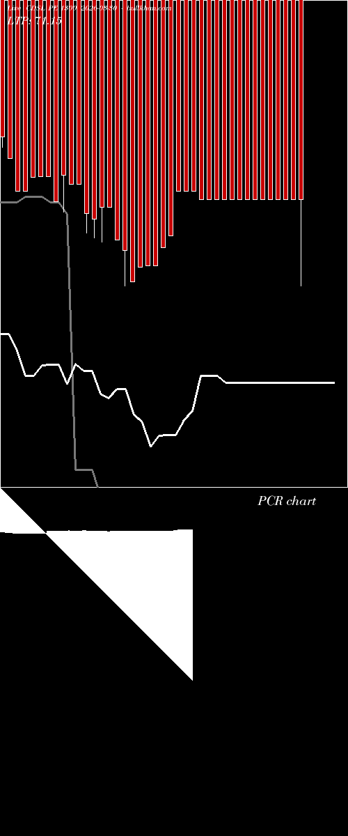  option chart CDSL PE 1300 2026-03-30 