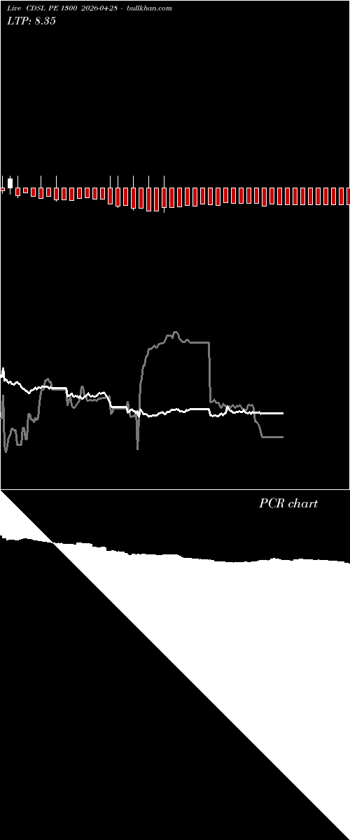  option chart CDSL PE 1300 2026-04-28 