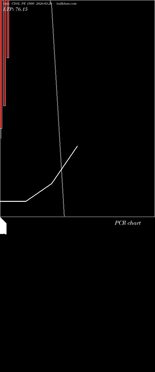  option chart CDSL PE 1300 2026-05-26 