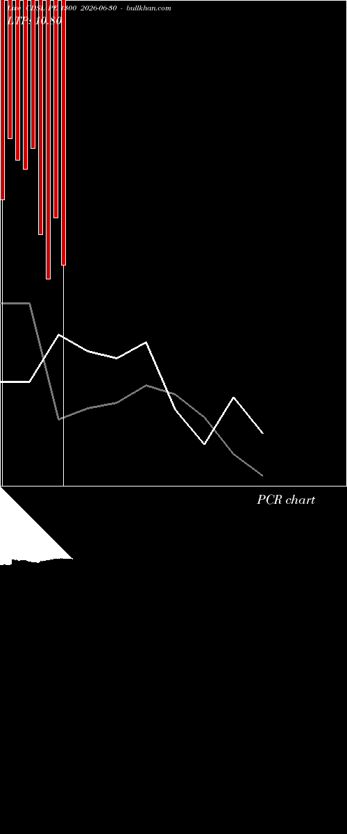  option chart CDSL PE 1300 2026-06-30 