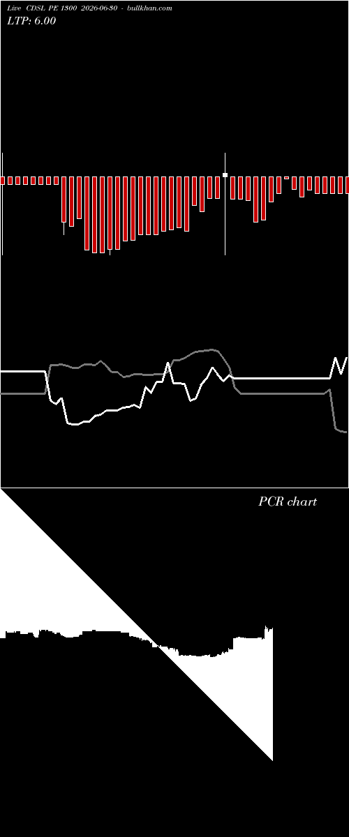  option chart CDSL PE 1300 2026-06-30 